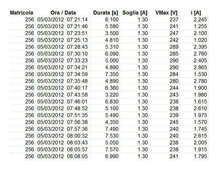 Data Analysis Software